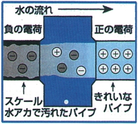丸文ミネラルの強力な磁気回路