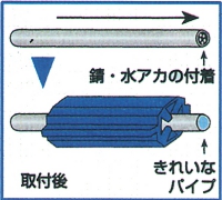 取り付けは簡単！点検・維持費は不要